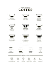 Your Guide to Coffee Print
