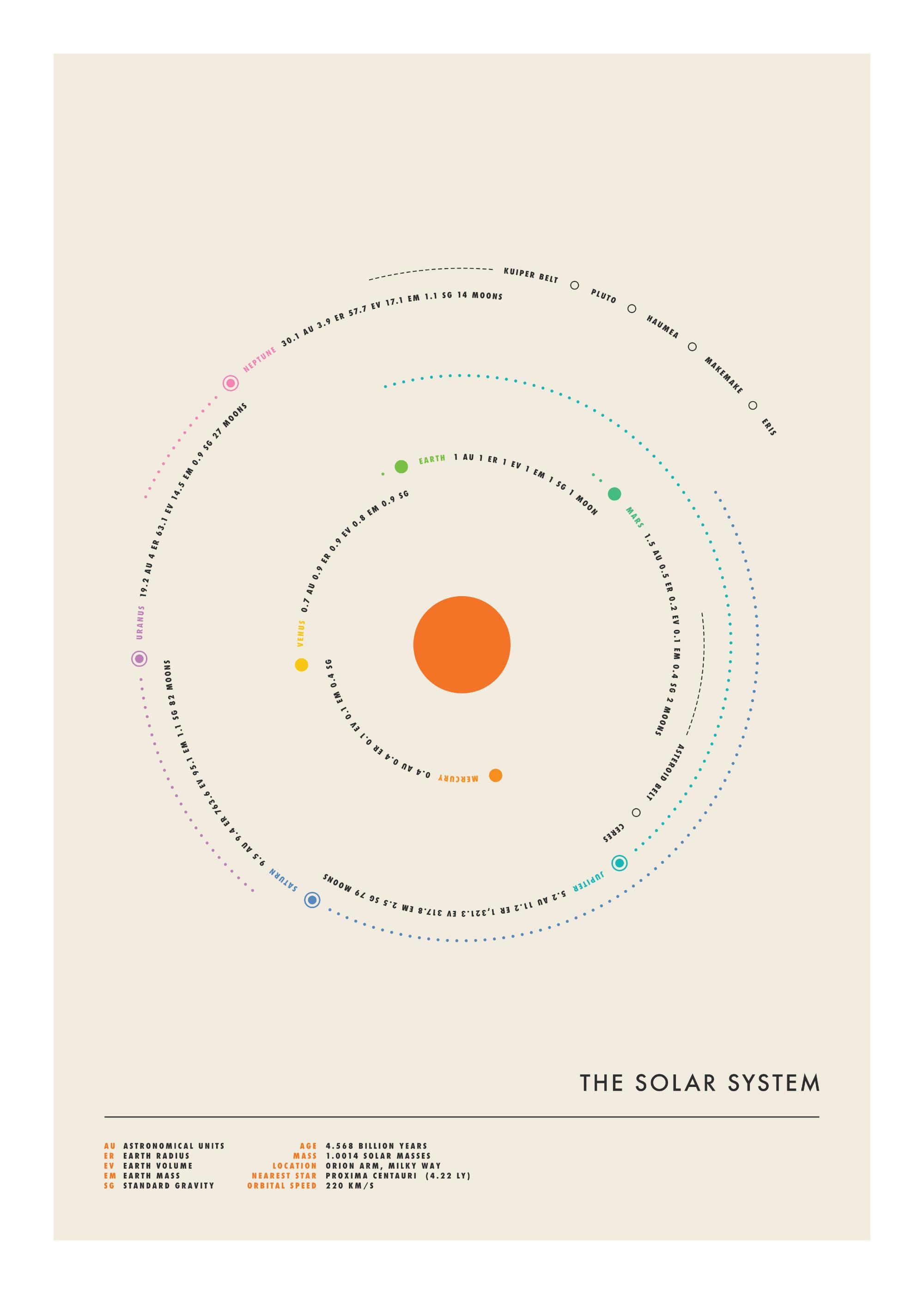 Jazzberry Blue - Minimal Solar System Print