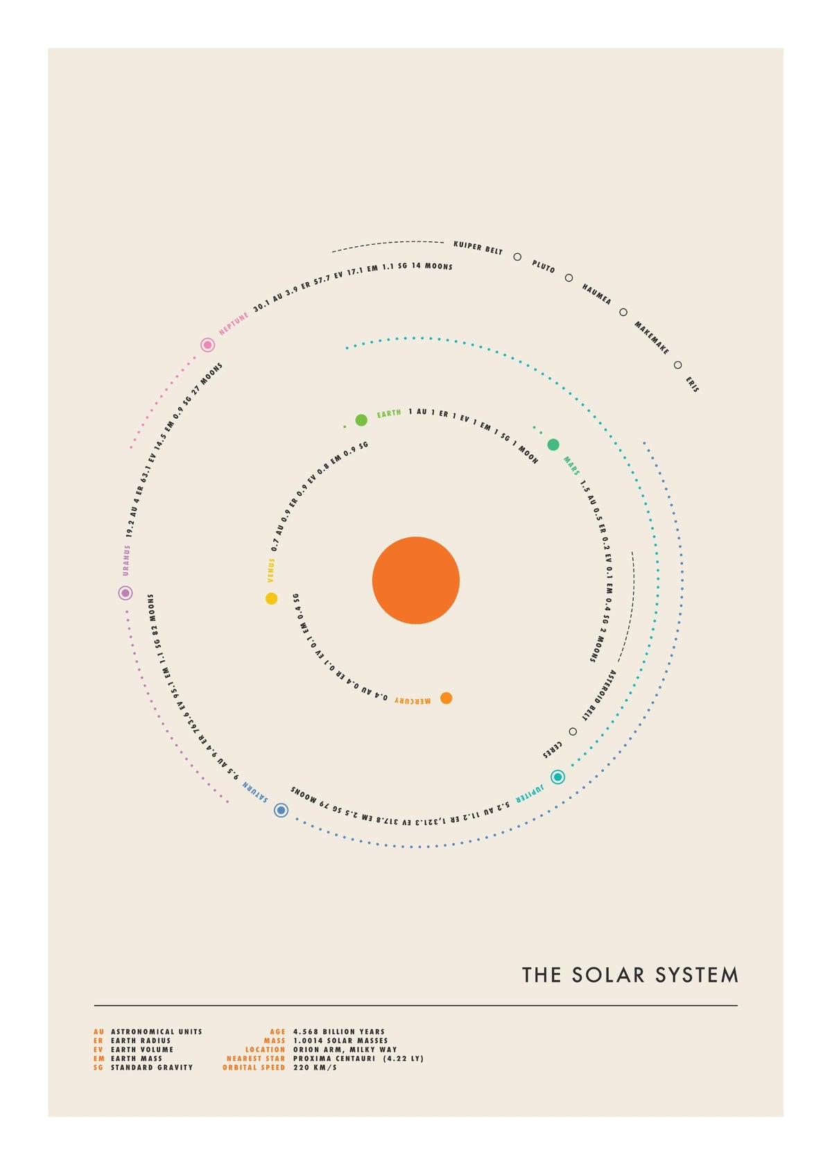 Jazzberry Blue - Minimal Solar System Print
